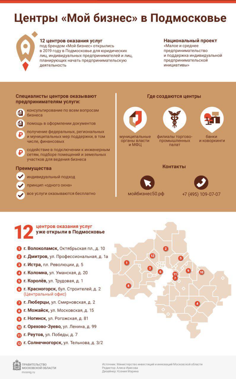 Перейти на официальнй сайт Агенства инвестиционного развития Московской области.